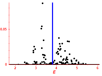 Strength function
